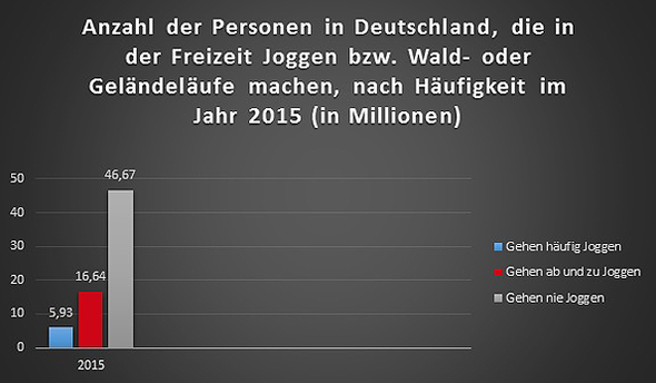 Läufer Statistik Deutschland